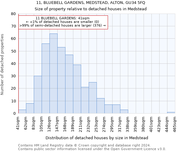 11, BLUEBELL GARDENS, MEDSTEAD, ALTON, GU34 5FQ: Size of property relative to detached houses in Medstead