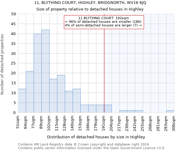 11, BLYTHING COURT, HIGHLEY, BRIDGNORTH, WV16 6JQ: Size of property relative to detached houses in Highley