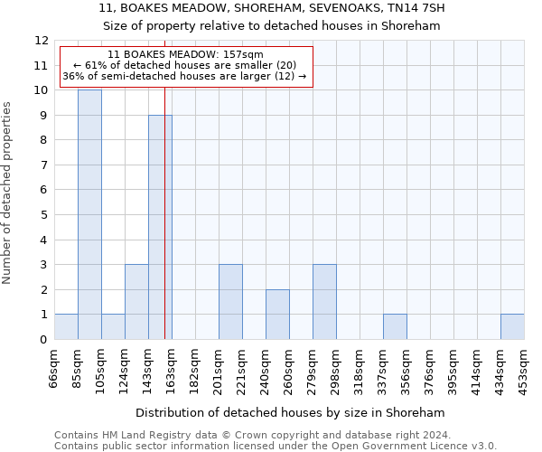 11, BOAKES MEADOW, SHOREHAM, SEVENOAKS, TN14 7SH: Size of property relative to detached houses in Shoreham