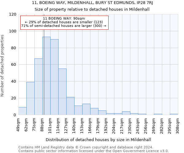 11, BOEING WAY, MILDENHALL, BURY ST EDMUNDS, IP28 7RJ: Size of property relative to detached houses in Mildenhall