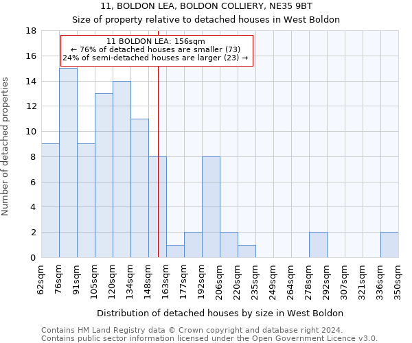 11, BOLDON LEA, BOLDON COLLIERY, NE35 9BT: Size of property relative to detached houses in West Boldon