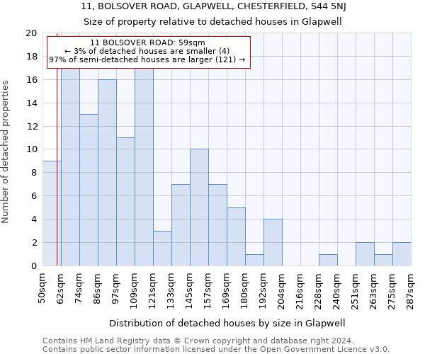 11, BOLSOVER ROAD, GLAPWELL, CHESTERFIELD, S44 5NJ: Size of property relative to detached houses in Glapwell