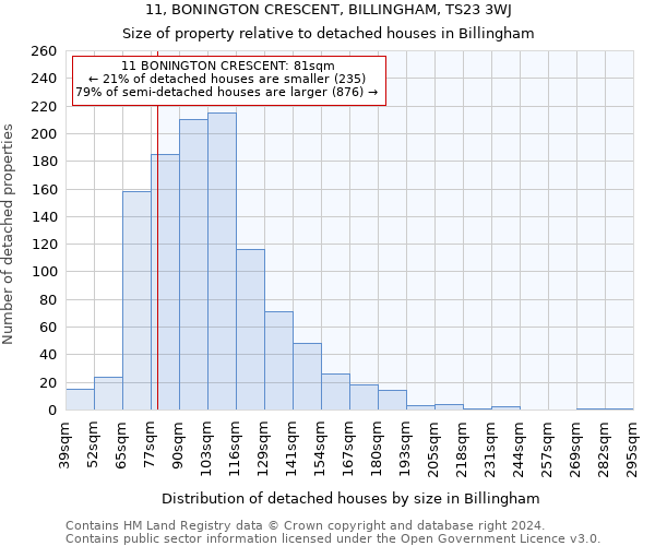 11, BONINGTON CRESCENT, BILLINGHAM, TS23 3WJ: Size of property relative to detached houses in Billingham