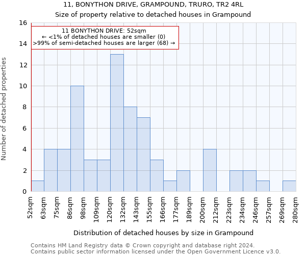 11, BONYTHON DRIVE, GRAMPOUND, TRURO, TR2 4RL: Size of property relative to detached houses in Grampound