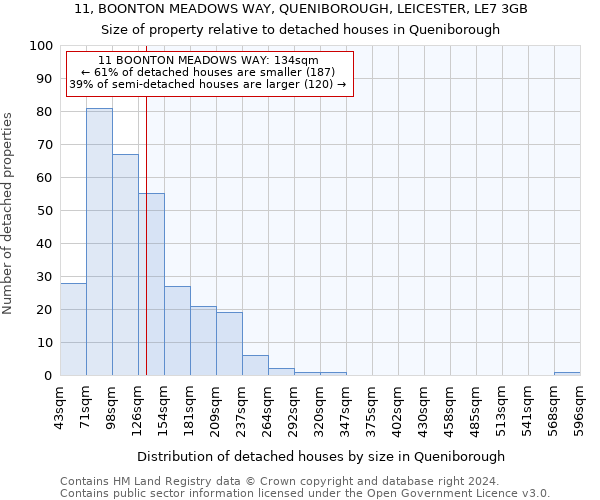 11, BOONTON MEADOWS WAY, QUENIBOROUGH, LEICESTER, LE7 3GB: Size of property relative to detached houses in Queniborough