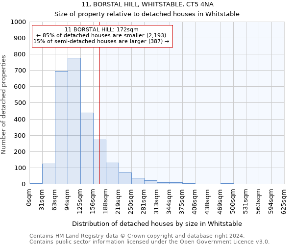 11, BORSTAL HILL, WHITSTABLE, CT5 4NA: Size of property relative to detached houses in Whitstable