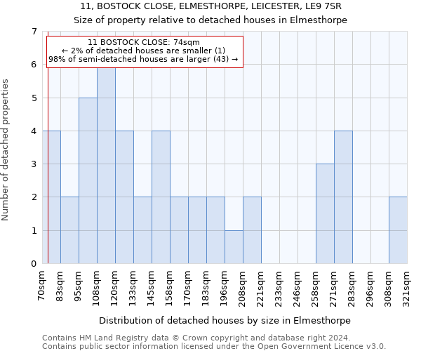 11, BOSTOCK CLOSE, ELMESTHORPE, LEICESTER, LE9 7SR: Size of property relative to detached houses in Elmesthorpe