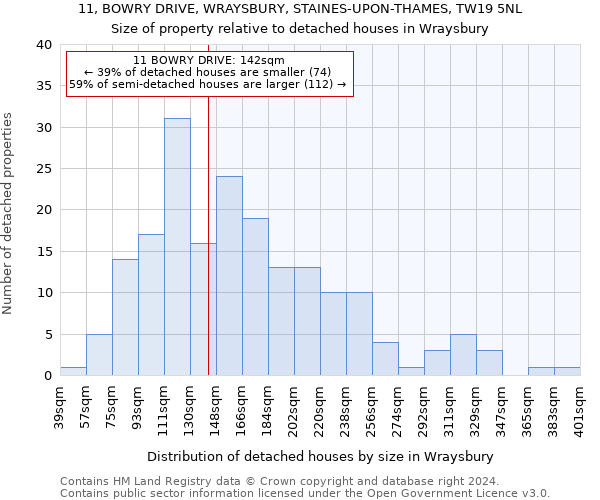 11, BOWRY DRIVE, WRAYSBURY, STAINES-UPON-THAMES, TW19 5NL: Size of property relative to detached houses in Wraysbury