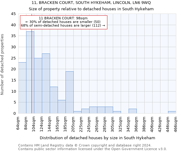 11, BRACKEN COURT, SOUTH HYKEHAM, LINCOLN, LN6 9WQ: Size of property relative to detached houses in South Hykeham