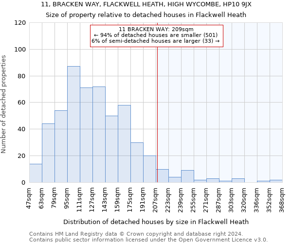 11, BRACKEN WAY, FLACKWELL HEATH, HIGH WYCOMBE, HP10 9JX: Size of property relative to detached houses in Flackwell Heath