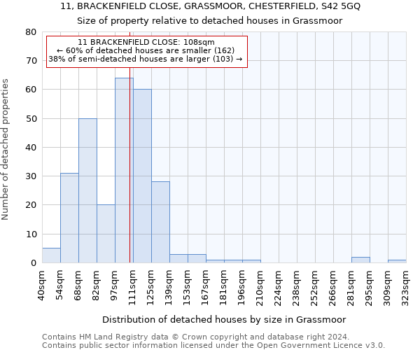 11, BRACKENFIELD CLOSE, GRASSMOOR, CHESTERFIELD, S42 5GQ: Size of property relative to detached houses in Grassmoor