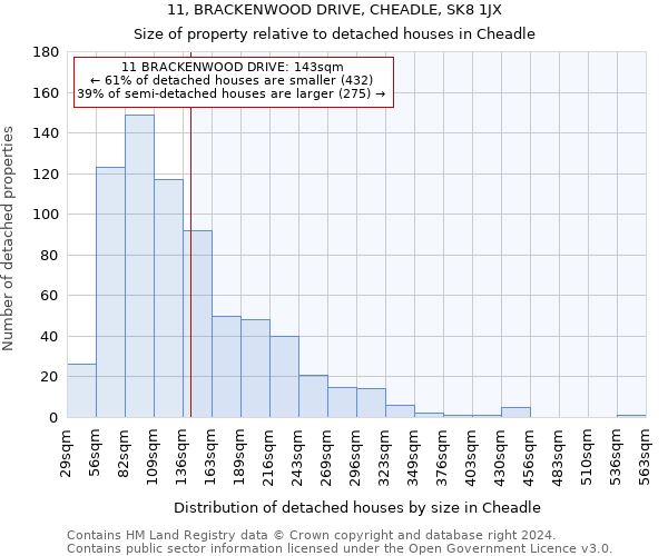 11, BRACKENWOOD DRIVE, CHEADLE, SK8 1JX: Size of property relative to detached houses in Cheadle