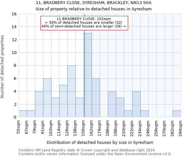 11, BRADBERY CLOSE, SYRESHAM, BRACKLEY, NN13 5HA: Size of property relative to detached houses in Syresham