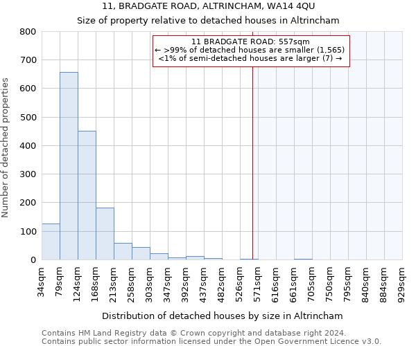 11, BRADGATE ROAD, ALTRINCHAM, WA14 4QU: Size of property relative to detached houses in Altrincham