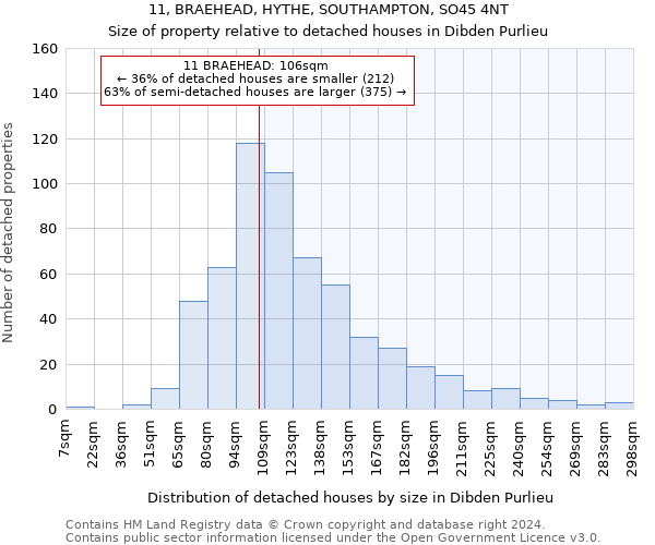 11, BRAEHEAD, HYTHE, SOUTHAMPTON, SO45 4NT: Size of property relative to detached houses in Dibden Purlieu