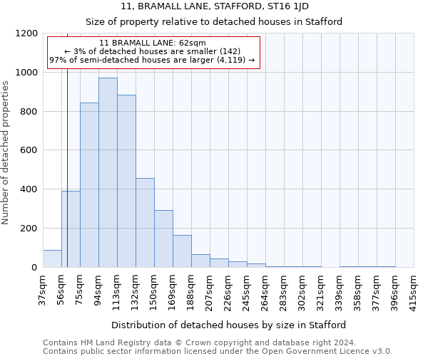 11, BRAMALL LANE, STAFFORD, ST16 1JD: Size of property relative to detached houses in Stafford