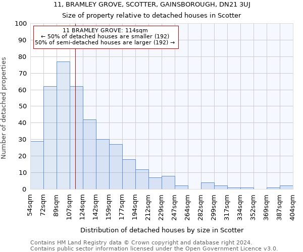 11, BRAMLEY GROVE, SCOTTER, GAINSBOROUGH, DN21 3UJ: Size of property relative to detached houses in Scotter