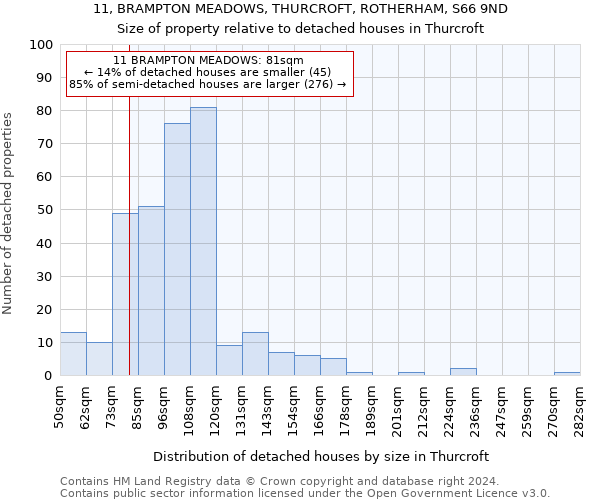 11, BRAMPTON MEADOWS, THURCROFT, ROTHERHAM, S66 9ND: Size of property relative to detached houses in Thurcroft