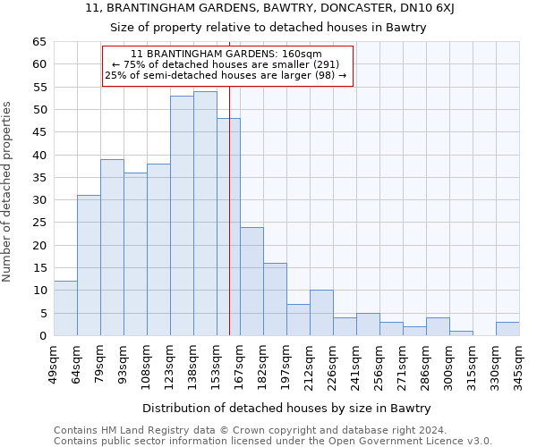 11, BRANTINGHAM GARDENS, BAWTRY, DONCASTER, DN10 6XJ: Size of property relative to detached houses in Bawtry