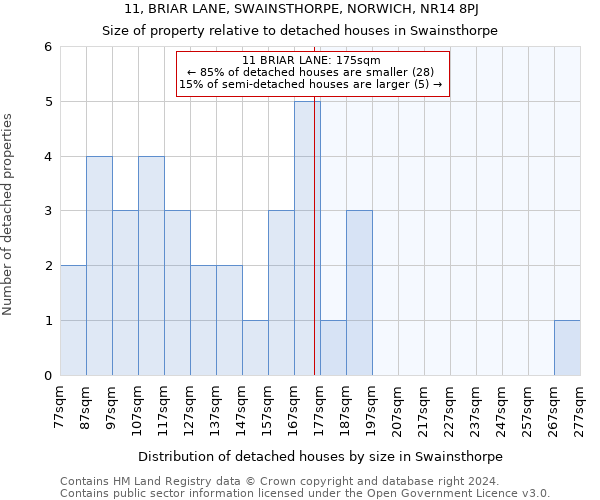 11, BRIAR LANE, SWAINSTHORPE, NORWICH, NR14 8PJ: Size of property relative to detached houses in Swainsthorpe