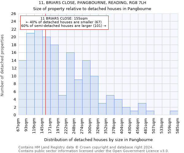 11, BRIARS CLOSE, PANGBOURNE, READING, RG8 7LH: Size of property relative to detached houses in Pangbourne