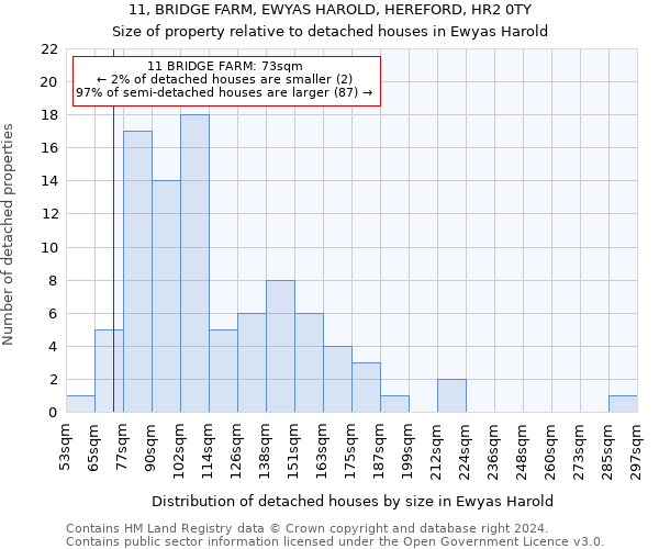 11, BRIDGE FARM, EWYAS HAROLD, HEREFORD, HR2 0TY: Size of property relative to detached houses in Ewyas Harold