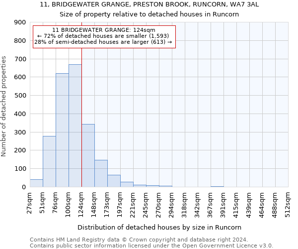 11, BRIDGEWATER GRANGE, PRESTON BROOK, RUNCORN, WA7 3AL: Size of property relative to detached houses in Runcorn