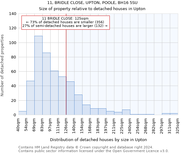 11, BRIDLE CLOSE, UPTON, POOLE, BH16 5SU: Size of property relative to detached houses in Upton