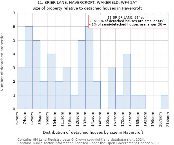 11, BRIER LANE, HAVERCROFT, WAKEFIELD, WF4 2AT: Size of property relative to detached houses in Havercroft