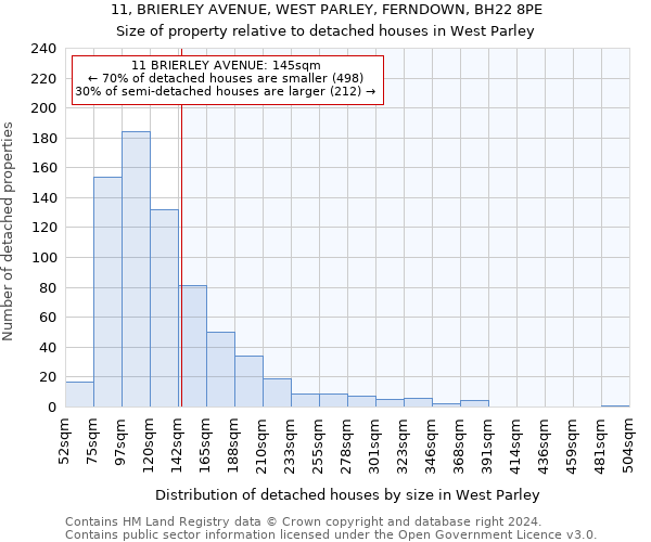 11, BRIERLEY AVENUE, WEST PARLEY, FERNDOWN, BH22 8PE: Size of property relative to detached houses in West Parley