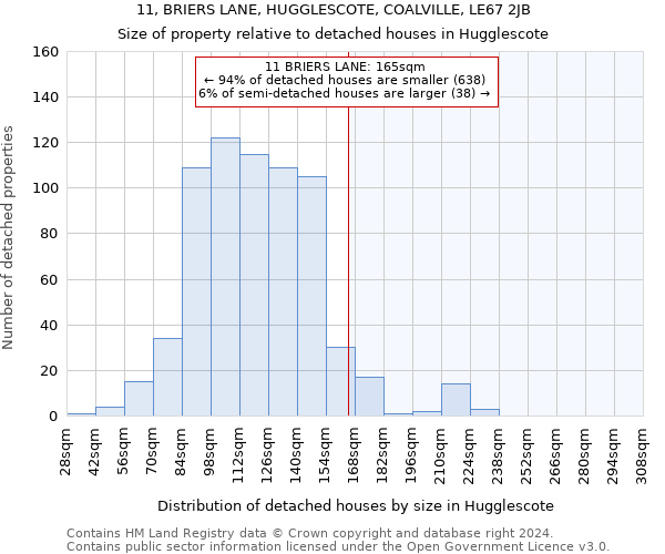 11, BRIERS LANE, HUGGLESCOTE, COALVILLE, LE67 2JB: Size of property relative to detached houses in Hugglescote