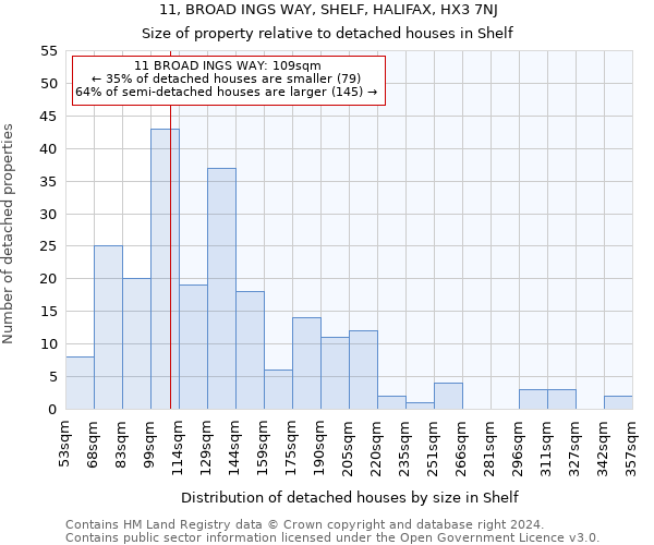 11, BROAD INGS WAY, SHELF, HALIFAX, HX3 7NJ: Size of property relative to detached houses in Shelf