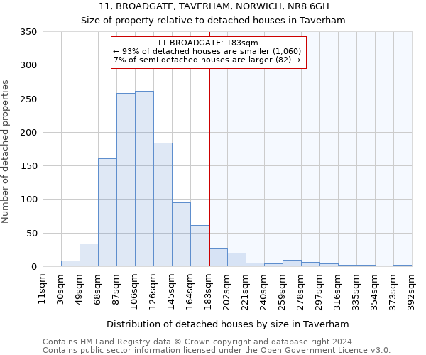 11, BROADGATE, TAVERHAM, NORWICH, NR8 6GH: Size of property relative to detached houses in Taverham