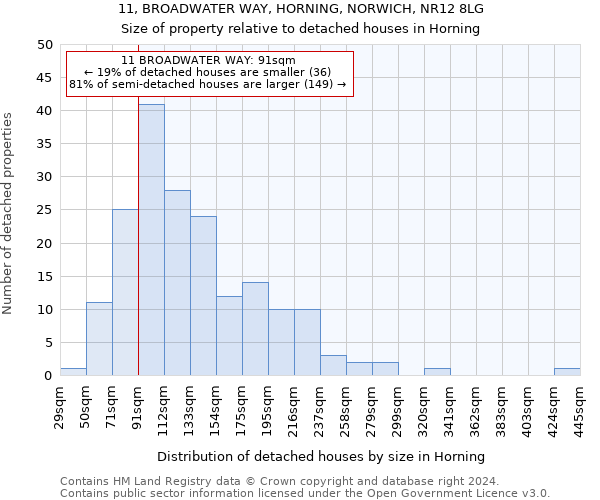 11, BROADWATER WAY, HORNING, NORWICH, NR12 8LG: Size of property relative to detached houses in Horning