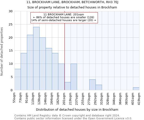 11, BROCKHAM LANE, BROCKHAM, BETCHWORTH, RH3 7EJ: Size of property relative to detached houses in Brockham