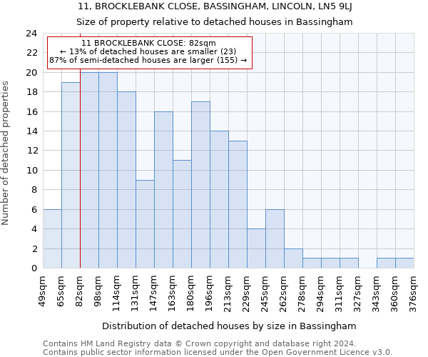 11, BROCKLEBANK CLOSE, BASSINGHAM, LINCOLN, LN5 9LJ: Size of property relative to detached houses in Bassingham