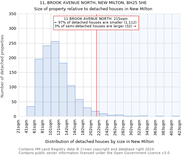 11, BROOK AVENUE NORTH, NEW MILTON, BH25 5HE: Size of property relative to detached houses in New Milton