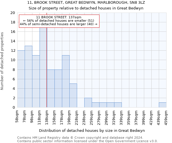 11, BROOK STREET, GREAT BEDWYN, MARLBOROUGH, SN8 3LZ: Size of property relative to detached houses in Great Bedwyn