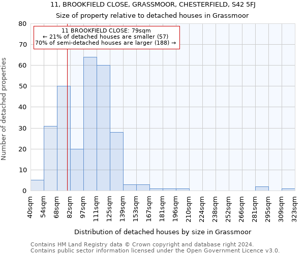 11, BROOKFIELD CLOSE, GRASSMOOR, CHESTERFIELD, S42 5FJ: Size of property relative to detached houses in Grassmoor