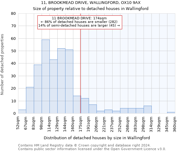 11, BROOKMEAD DRIVE, WALLINGFORD, OX10 9AX: Size of property relative to detached houses in Wallingford