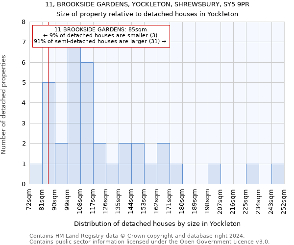 11, BROOKSIDE GARDENS, YOCKLETON, SHREWSBURY, SY5 9PR: Size of property relative to detached houses in Yockleton