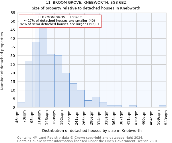 11, BROOM GROVE, KNEBWORTH, SG3 6BZ: Size of property relative to detached houses in Knebworth