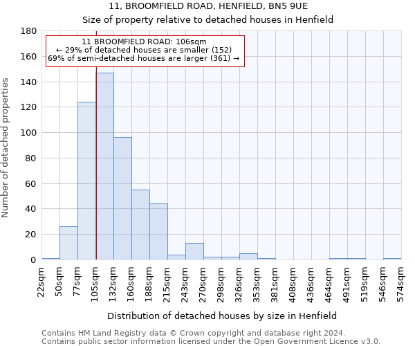 11, BROOMFIELD ROAD, HENFIELD, BN5 9UE: Size of property relative to detached houses in Henfield