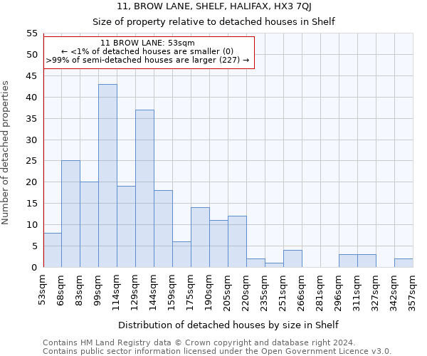 11, BROW LANE, SHELF, HALIFAX, HX3 7QJ: Size of property relative to detached houses in Shelf