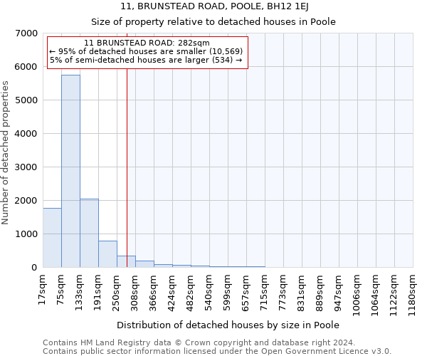 11, BRUNSTEAD ROAD, POOLE, BH12 1EJ: Size of property relative to detached houses in Poole