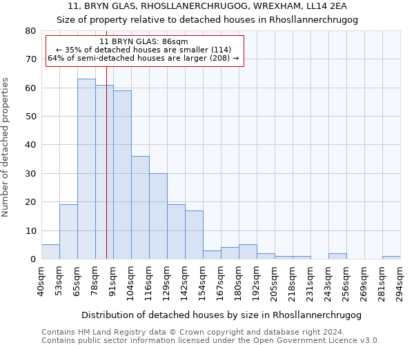 11, BRYN GLAS, RHOSLLANERCHRUGOG, WREXHAM, LL14 2EA: Size of property relative to detached houses in Rhosllannerchrugog