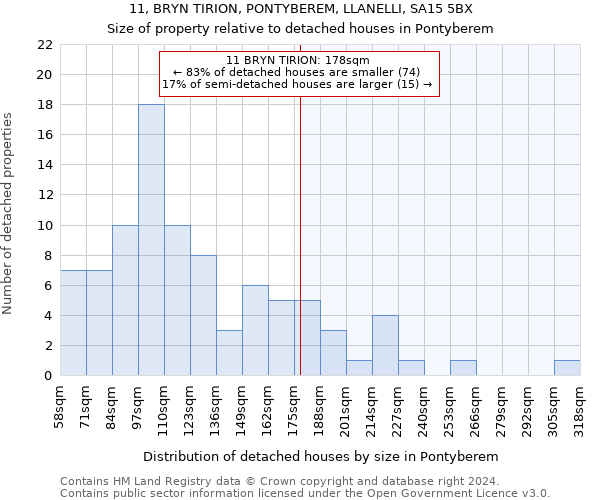 11, BRYN TIRION, PONTYBEREM, LLANELLI, SA15 5BX: Size of property relative to detached houses in Pontyberem