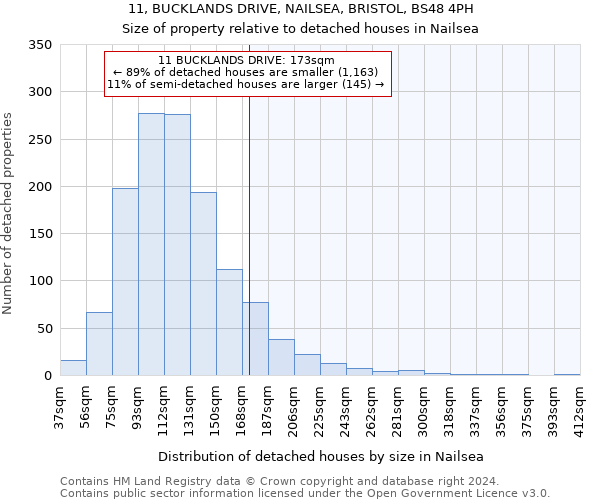 11, BUCKLANDS DRIVE, NAILSEA, BRISTOL, BS48 4PH: Size of property relative to detached houses in Nailsea