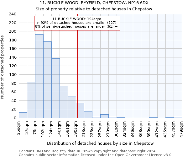 11, BUCKLE WOOD, BAYFIELD, CHEPSTOW, NP16 6DX: Size of property relative to detached houses in Chepstow