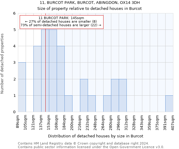 11, BURCOT PARK, BURCOT, ABINGDON, OX14 3DH: Size of property relative to detached houses in Burcot